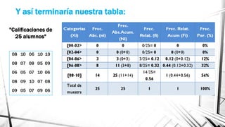 Y así terminaría nuestra tabla:
08 10 06 10 10
08 07 08 05 09
06 05 07 10 06
08 09 10 07 08
09 05 07 09 06
"Calificaciones de
25 alumnos"
 