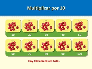 Multiplicar por 10Multiplicar por 10
Hay 10 cerezas en cada grupo.Hay 100 cerezas en total.
10 20 30 40 50
60 70 80 90 100
 