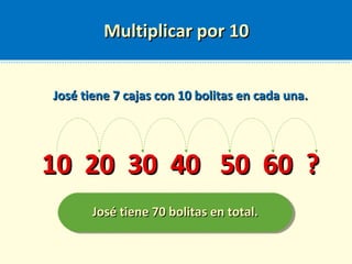 Multiplicar por 10Multiplicar por 10
José tiene 7 cajas con 10 bolitas en cada una.José tiene 7 cajas con 10 bolitas en cada una.
10 20 30 40 50 60 ?10 20 30 40 50 60 ?
José tiene 70 bolitas en total.José tiene 70 bolitas en total.
 