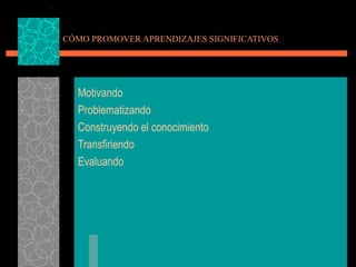 CÓMO PROMOVER APRENDIZAJES SIGNIFICATIVOS Motivando Problematizando Construyendo el conocimiento Transfiriendo  Evaluando 