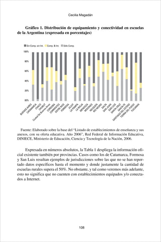 108
Cecilia Magadán
Gráfico 1. Distribución de equipamiento y conectividad en escuelas
de la Argentina (expresada en porcentajes)
Sin Comp. sin Int. Comp. & Int. Sólo Comp.
BUENOS
AIRES
CATAM
ARCACHACOCHUBUT
Ciudad
De
BuenosAires
CORDOBA
CORRIENTES
ENTRE
RIOS
FORM
OSAJUJUY
LA
PAM
PALA
RIOJA
M
ENDOZA
M
ISIONESNEUQUEN
RIO
NEGRO
SALTA
SAN
LUIS
SAN
JUAN
SANTA
CRUZ
SANTIAGO
DELESTERO
TUCUM
AN
SANTA
FE
TIERRA
DELFUEGO
80%
100%
60%
40%
20%
00%
Fuente: Elaborado sobre la base del “Listado de establecimientos de enseñanza y sus
anexos, con su oferta educativa. Año 2006”, Red Federal de Información Educativa,
DINIECE, Ministerio de Educación, Ciencia y Tecnología de la Nación, 2006.
Expresada en números absolutos, la Tabla 1 despliega la información ofi-
cial existente también por provincias. Casos como los de Catamarca, Formosa
y San Luis resultan ejemplos de jurisdicciones sobre las que no se han repor-
tado datos específicos hasta el momento y donde justamente la cantidad de
escuelas rurales supera el 50%. No obstante, y tal como veremos más adelante,
esto no significa que no cuenten con establecimientos equipados y/o conecta-
dos a Internet.
 