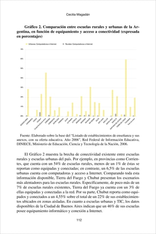 112
Cecilia Magadán
Gráfico 2. Comparación entre escuelas rurales y urbanas de la Ar-
gentina, en función de equipamiento y acceso a conectividad (expresada
en porcentajes)
Fuente: Elaborado sobre la base del “Listado de establecimientos de enseñanza y sus
anexos, con su oferta educativa. Año 2006”, Red Federal de Información Educativa,
DINIECE, Ministerio de Educación, Ciencia y Tecnología de la Nación, 2006.
El Gráfico 2 muestra la brecha de conectividad existente entre escuelas
rurales y escuelas urbanas del país. Por ejemplo, en provincias como Corrien-
tes, que cuenta con un 54% de escuelas rurales, menos de un 1% de éstas se
reportan como equipadas y conectadas; en contraste, un 6,5% de las escuelas
urbanas cuenta con computadoras y acceso a Internet. Comparando toda esta
información disponible, Tierra del Fuego y Chubut presentan los escenarios
más alentadores para las escuelas rurales. Específicamente, de poco más de un
7% de escuelas rurales existentes, Tierra del Fuego ya cuenta con un 3% de
ellas equipadas y conectadas a la red. Por su parte, Chubut reporta como equi-
pados y conectados a un 4,55% sobre el total de un 22% de sus establecimien-
tos ubicados en zonas aisladas. En cuanto a escuelas urbanas y TIC, los datos
disponibles de la Ciudad de Buenos Aires indican que un 46% de sus escuelas
posee equipamiento informático y conexión a Internet.
70%
60%
50%
40%
30%
20%
10%
00%
BUENOS
AIRESCATAM
ARCA
CHACO
CHUBUT
Ciudad
De
BuenosAiresCORDOBACORRIENTESENTRE
RIOSFORM
OSA
JUJUYLA
PAM
PALA
RIOJAM
ENDOZAM
ISIONESNEUQUENRIO
NEGRO
SALTA
SAN
LUIS
SAN
JUAN
SANTA
CRUZ
SANTIAGO
DELESTERO
TUCUM
AN
SANTA
FETIERRA
DELFUEGO
Totalescuelas
Rurales: Computadoras e InternetUrbanas: Computadoras e Internet
 