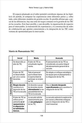 136
María Teresa Lugo y Valeria Kelly
El espacio planteado en el taller permitió corroborar algunas de las hipó-
tesis de partida, al comparar las experiencias entre diferentes países y, sobre
todo, entre diferentes modelos de gestión escolar. Es posible afirmar que, a pe-
sar de las diferencias, hay una serie de rasgos comunes en la gestión de las TIC
en las escuelas. Esto hace posible, y aun deseable, la organización de espacios
para el intercambio, la transmisión de experiencias y la construcción de redes
de colaboración que aporten conocimiento a la integración de las TIC como
ventana de oportunidad para la innovación.
Matriz de Planeamiento TIC
Inicial Medio Avanzado
I.Gestiónyplanificación
Se desarrolla un
plan de TIC.
El plan de TIC es
actualizado regular-
mente.
El planeamiento de las TIC es
considerado una parte integral
del planeamiento general de la
escuela.
El plan de TIC
es desarrollado
por uno o varios
docentes.
Todo el personal
que lo desee tiene
la oportunidad de
participar en el plan
de TIC.
Se adopta un enfoque estratégico
de equipo para el planeamiento y
la integración de las TIC.
Ningún docente
coordina la in-
tegración de las
TIC en la escuela.
Un docente o grupo
de docentes asume
informalmente la res-
ponsabilidad de las
TIC en la escuela.
Hay un docente designado
específicamente para coordinar la
integración de las TIC.
El plan de TIC se
enfoca princi-
palmente en el
equipamiento y
la adquisición
de habilidades
básicas.
La escuela solicita
asesoramiento para
un uso pedagógico
de las TIC.
La escuela estimula la exploración
de nuevos y diferentes enfoques
para la integración de las TIC a
nivel trasversal.
 
