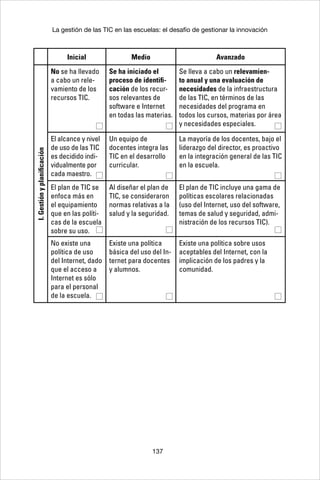 137
La gestión de las TIC en las escuelas: el desafío de gestionar la innovación
Inicial Medio Avanzado
I.Gestiónyplanificación
No se ha llevado
a cabo un rele-
vamiento de los
recursos TIC.
Se ha iniciado el
proceso de identifi-
cación de los recur-
sos relevantes de
software e Internet
en todas las materias.
Se lleva a cabo un relevamien-
to anual y una evaluación de
necesidades de la infraestructura
de las TIC, en términos de las
necesidades del programa en
todos los cursos, materias por área
y necesidades especiales.
El alcance y nivel
de uso de las TIC
es decidido indi-
vidualmente por
cada maestro.
Un equipo de
docentes integra las
TIC en el desarrollo
curricular.
La mayoría de los docentes, bajo el
liderazgo del director, es proactivo
en la integración general de las TIC
en la escuela.
El plan de TIC se
enfoca más en
el equipamiento
que en las políti-
cas de la escuela
sobre su uso.
Al diseñar el plan de
TIC, se consideraron
normas relativas a la
salud y la seguridad.
El plan de TIC incluye una gama de
políticas escolares relacionadas
(uso del Internet, uso del software,
temas de salud y seguridad, admi-
nistración de los recursos TIC).
No existe una
política de uso
del Internet, dado
que el acceso a
Internet es sólo
para el personal
de la escuela.
Existe una política
básica del uso del In-
ternet para docentes
y alumnos.
Existe una política sobre usos
aceptables del Internet, con la
implicación de los padres y la
comunidad.
 