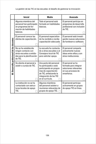 139
La gestión de las TIC en las escuelas: el desafío de gestionar la innovación
Inicial Medio Avanzado
III.Desarrolloprofesionaldelosdocentes
Algunos miembros del
personal han participado
en programas de for-
mación de habilidades
básicas.
Todo el personal está
formado en habilidades
básicas.
El personal participa en
programas de desarrollo
profesional con inclusión
de TIC.
El personal conoce las
ofertas de capacitación.
El personal especializa-
do ha recibido o recibe
capacitación adecuada.
El personal está investi-
gando nuevas soluciones
de hardware o software.
No se ha establecido
ningún contacto con
otras escuelas o entida-
des para la planificación
de TIC.
La escuela ha contacta-
do a otras escuelas o al
Consejero local de TIC
para solicitar apoyo.
El personal comparte
activamente nuevas
ideas entre ellos y con
otras instituciones.
Se alienta al personal a
asistir a cursos de TIC.
Una parte del personal
ha participado o está
participando en progra-
mas de capacitación
de TIC, enfatizando la
integración de las TIC
en el currículo.
El personal se ha
formado para integrar
soluciones relevantes
en sus procesos de
enseñanza.
La institución no se ha
contactado con estruc-
turas locales de apoyo
TIC.
Algunos miembros
del personal asisten a
reuniones relevantes de
grupos de apoyo TIC.
El personal participa
activamente en grupos
de apoyo TIC en línea.
 