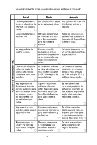 141
La gestión de las TIC en las escuelas: el desafío de gestionar la innovación
Inicial Medio Avanzado
V.RecursoseinfraestructuradeTIC
Las computadoras es-
tán en el laboratorio de
informática o espacio
similar.
Las computadoras están
en los salones de clase.
Hay computadoras en red
distribuidas en toda la
escuela.
Las computadoras no
están en red.
El trabajo colaborativo
se realiza en el labora-
torio de computación,
pero no en toda la
escuela.
Todas las computadoras
están en red; el acceso a
Internet está disponible en
toda la escuela.
No hay provisión de
soporte técnico.
Hay una provisión
puntual para el man-
tenimiento oreparación
de las computadoras y
los periféricos relacio-
nados.
La institución cuenta con
un servicio permanente de
soporte técnico.
La conexión a Internet
se hace a través de
una línea telefónica
conectada a una com-
putadora.
La conexión a Internet
se hace a través de una
línea telefónica digital
(ISDN) a la mayoría de
computadoras.
La conexión a Internet
para todas las computa-
doras se hace a través
de ISDN múltiple, ADSL o
cable de banda ancha.
Hay disponibilidad
de software limitado,
pero no suficiente para
todas las clases, todas
las materias o para
los estudiantes con
necesidades espe-
ciales.
Algunos recursos de
software e Internet
están disponibles para
cada nivel escolar; se
han obtenido licencias
para uso de toda la
clase.
Se han identificado
recursos apropiados de
software e Internet y se
han puesto a disposición
según edad, materia o
necesidad especial.
Hay una o dos com-
putadoras para uso del
equipo directivo.
Hay computadoras de
escritorio e impresoras
para uso de alumnos y
profesores.
Se utilizan otros dis-
positivos como cámaras
digitales y escáner para
proyectos curriculares y
trabajo de páginas web.
Algunos equipos no
sirven y no han sido
reparados o reempla-
zados.
El equipo es reparado
o reemplazado sólo
cuando es absoluta-
mente necesario.
Se hace una provisión
para una renovación
regular del equipo.
 