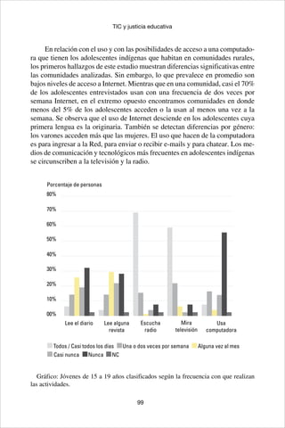 99
TIC y justicia educativa
En relación con el uso y con las posibilidades de acceso a una computado-
ra que tienen los adolescentes indígenas que habitan en comunidades rurales,
los primeros hallazgos de este estudio muestran diferencias significativas entre
las comunidades analizadas. Sin embargo, lo que prevalece en promedio son
bajos niveles de acceso a Internet. Mientras que en una comunidad, casi el 70%
de los adolescentes entrevistados usan con una frecuencia de dos veces por
semana Internet, en el extremo opuesto encontramos comunidades en donde
menos del 5% de los adolescentes acceden o la usan al menos una vez a la
semana. Se observa que el uso de Internet desciende en los adolescentes cuya
primera lengua es la originaria. También se detectan diferencias por género:
los varones acceden más que las mujeres. El uso que hacen de la computadora
es para ingresar a la Red, para enviar o recibir e-mails y para chatear. Los me-
dios de comunicación y tecnológicos más frecuentes en adolescentes indígenas
se circunscriben a la televisión y la radio.
70%
80%
60%
50%
40%
30%
20%
10%
00%
Todos / Casi todos los días Una o dos veces por semana Alguna vez al mes
Casi nunca Nunca NC
Lee el diario
Porcentaje de personas
Lee alguna
revista
Escucha
radio
Mira
televisión
Usa
computadora
Gráfico: Jóvenes de 15 a 19 años clasificados según la frecuencia con que realizan
las actividades.
 