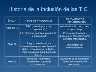 Historia de la inclusión de las TIC Búsqueda de la integración curricular. Aprendizaje cooperativo.  Hipertexto - Multimedia - Hipermedia - Redes de comunicación Años 90 Primeras aplicaciones grupales.  El ordenador como elemento motivacional. Aprendizaje por descubrimiento. EAO (tutorial, práctica, ejercitación y simulación) Juegos de ordenador y Herramientas generales (bases de datos, procesadores de textos, hojas de cálculo, etc.). Lenguaje LOGO Años 80 Individualización del proceso de aprendizaje. EAO (tutorial, práctica y ejercitación) Años 60/70 FUNDAMENTOS PEDAGÓGICOS TIPOS DE PROGRAMAS ÉPOCA 