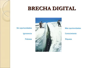 BRECHA DIGITAL 