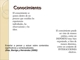Conocimiento El conocimiento se genera dentro de un proceso que socializa las experiencias individuales, las observaciones y las ideas. El conocimiento puede ser visto de manera estática, como un DEPÓSITO muy bien organizado, o bien de manera dinámica, como un conjunto de INTERACCIONES efectivas . Enseñar a pensar y actuar sobre contenidos significativos y contextualizados. (Díaz, Barriga y Hernández (2000)) 