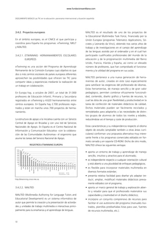 DOCUMENTO BÁSICO Las TIC en la educación: panorama internacional y situación española
3.4.2. Proyectos europeos
En el ámbito europeo, es el CNICE el que participa y
coordina para España los programas: eTwinning, MELT
y MALTED.
3.4.2.1. ETWINNING: HERMANAMIENTOS ESCOLARES
EUROPEOS
eTwinning es una acción del Programa de Aprendizaje
Permanente de la Comisión Europea cuyo objetivo es que
dos o más centros escolares de países europeos diferentes
aprovechen las posibilidades que ofrecen las TIC para
compartir ideas y experiencias mediante la realización de
un trabajo en colaboración.
En Europa hay, a octubre de 2007, un total de 31.000
profesores de Educación Infantil, Primaria y Secundaria
registrados en eTwinning y 4.620 hermanamientos entre
centros europeos. En España hay 2.700 profesores regis-
trados y están en marcha unos 700 proyectos de herma-
namiento.
La estructura de apoyo a la iniciativa cuenta con un Servicio
Central de Apoyo en Bruselas y con una red de Servicios
Nacionales de Apoyo. En España es el Centro Nacional de
Información y Comunicación Educativa –con la colabora-
ción de las Comunidades Autónomas– el organismo que
asume las tareas del Servicio Nacional de Apoyo.
3.4.2.2. MALTED
MALTED (Multimedia Authoring for Language Tutors and
Educational Development) es un sistema informático de
autor que permite la creación y la presentación de activida-
des y unidades de trabajo multimedia e interactivas princi-
palmente para la enseñanza y el aprendizaje de lenguas.
MALTED es el resultado de uno de los proyectos de
la Educational Multimedia Task Force, financiado por la
Unión Europea (programas Telematics Applications, Só-
crates y Leonardo da Vinci), obtenido tras varios años de
trabajo y de investigaciones en el campo del aprendizaje
de las lenguas asistido por el ordenador y en el cual han
participado cualificados profesionales del mundo de la
educación y de la programación multimedia del Reino
Unido, Francia, Irlanda y España, así como un elevado
número de profesores, que han comprobado el funciona-
miento y la utilidad del programa en sus aulas.
MALTED pertenece a una nueva generación de herra-
mientas de autor, creadas en este caso especialmente
para satisfacer las exigencias del profesorado de idiomas.
Estas herramientas, de manejo sencillo y de gran valor
pedagógico, permiten combinar eficazmente funcionali-
dad, contenido, diseño gráfico y fuentes de recursos, lo
cual las dota de una gran flexibilidad y productividad en la
tarea de confección de materiales didácticos de calidad.
Dichos materiales pueden ser fácilmente reciclados y
remodelados para adaptarlos a las necesidades de distin-
tos grupos de alumnos de todos los niveles y edades,
reduciéndose así el tiempo y coste de producción.
Estas características y su independencia respecto al idioma
objeto de estudio (ampliable también a otras áreas curri-
culares) conforman una propuesta alternativa muy intere-
sante frente a los programas comerciales editados en for-
mato cerrado y en soporte CD-ROM. Dicho de otro modo,
MALTED ofrece las siguientes ventajas:
• aporta un entorno de trabajo y aprendizaje de manejo
sencillo, intuitivo y atractivo para el alumnado;
• es independiente respecto a cualquier orientación cultural
y está abierto a una pluralidad de enfoques pedagógicos;
• es flexible para incorporar materiales multimedia en
diversos formatos estándar;
• presenta relativa facilidad para diseñar y/o adaptar (re-
ducir, ampliar, modificar) materiales didácticos previa-
mente editados con el programa;
• aporta un marco general de trabajo y exploración abier-
to y retador para que el profesorado materialice sus
capacidades y creatividad en el diseño didáctico;
• incorpora un conjunto comprensivo de recursos para
facilitar el uso autónomo del programa (manuales ilus-
trados, plantillas prediseñadas listas para usar, fuentes
de recursos multimedia, etc.).
32
http://etwinning.cnice.mec.es
1.426
541
349
194
161
83
4.1603.136
3.120
3.016
2.440
1.767
809
1.287
786
771
743
574
544
541
509
357
448
316
313
202
169
0
500
1.000
1.500
2.000
2.500
3.000
3.500
4.000
4.500
Polonia
Italia
Francia
España
ReinoUnido
Alemania
RepúblicaCheca
Grecia
Eslovaquia
Suecia
Portugal
Lituania
Finlandia
Bélgica
PaísesBajos
Hungría
Bulgaria
Noruega
Dinamarca
Estonia
Irlanda
Austria
Eslovenia
Letonia
Chipre
Malta
Islandia
Total centros: 28.795
Total profesores: 31.696
REGISTROS ETWINNING EUROPA
102958_XXII_SEM_MONOGRAFICA.qxd 26/1/08 02:03 Página 32
www.fundacionsantillana.com
 