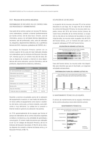 DOCUMENTO BÁSICO Las TIC en la educación: panorama internacional y situación española
3.5.1. Recursos de los centros educativos
DISPONIBILIDAD DE RECURSOS EN LOS CENTROS PARA
USO PEDAGÓGICO Y ADMINISTRATIVO
Gran parte de los centros cuentan con recursos TIC diversos,
como ordenadores, conexión a Internet (preferentemente
por banda ancha), red de área local, intranet, aula de
informática, acceso a la red desde distintas dependencias
(secretaría, sala del profesorado, aulas, aulas de ordenado-
res, despachos, departamentos didácticos, etc.) y periféricos
(lectores de DVD, impresoras, grabadoras de CD/DVD, etc.).
Los colegios de Educación Primaria cuentan con un
número superior de las aulas de clase habituales dotadas
con ordenadores que los Institutos de Educación Secunda-
ria*, mientras que en un número más alto de estos últi-
mos se dispone de conexión a Internet en otras depen-
dencias del centro educativo: aula de informática, sala de
profesores, departamentos didácticos, biblioteca…
Docentes y alumnos encuestados acerca de la valoración
del equipamiento muestran un nivel medio de satisfacción.
Un tercio califica el equipamiento como bueno o excelen-
te; otro tercio, como justo, y el tercio restante, como defi-
ciente o muy deficiente. La calidad de la conexión a
Internet recibe en general una valoración más positiva.
Un 75% aproximadamente de los equipos que forman el
parque de ordenadores de los centros educativos españoles
se dedican a la docencia y a las actividades de aprendizaje y
comunicación. El número medio de alumnos por ordenador
es de 12,2 en colegios de Educación Primaria y de 6,2 en
Institutos de Educación Secundaria. El 95,6% de los institu-
tos disponen de conexión a Internet de banda ancha y, en
Educación Primaria, el 88,1%.
OCUPACIÓN DE LOS RECURSOS
La ocupación de los recursos y las aulas TIC en los centros
educativos es aún baja. Así, en algo más de la mitad de
los centros de Educación Primaria, los recursos están ocu-
pados menos del 30 % del horario lectivo (menos de
nueve horas semanales de las treinta lectivas). La ocupa-
ción es más alta en los institutos de Secundaria: en casi la
mitad de ellos, los recursos están ocupados más del 50%
del horario lectivo, y en un instituto de cada cuatro, la
ocupación sobrepasa el 70% del horario lectivo.
Fuera del horario lectivo, los recursos están más disponi-
bles para docentes que para el alumnado y se organizan
actividades extraescolares.
EL MANTENIMIENTO TÉCNICO DE LOS EQUIPOS
El servicio de mantenimiento de los equipos informáticos
de los centros educativos recae sobre distintos actores:
EQUIPAMIENTO PRIMARIA SECUNDARIA
N.º alumnos/ordenador (uso pedagógico) 12,2 6,2
Ordenadores para docencia 74,9% 76,8%
Ordenadores Pentium IV o superior 52,9% 63,3%
Red local 52,6% 79,9%
Intranet 32,8% 46,4%
Ordenadores con conexión a Internet 79,8% 94,2%
Banda ancha 88,1% 96,5%
Aulas de informática 1,1 3,1
* Aulas de clase con ordenadores 60,4% 42,0%
Totales 26,1 23,5 9,6 18,3 12,7 9,8
32,8 24,5 8,9 15,6 8,3 9,9
8,2 11,721,0 25,4 24,2 9,6
Primaria
Secundaria
Menos del 10%
Entre el 11 y el 30%
Entre el 31 y el 50%
Entre el 51 y el 70%
Más de un 70%
NC
¿Qué porcentaje del horario lectivo están ocupados
los recursos/aulas TIC de su centro?
OCUPACIÓN EN HORARIO LECTIVO (%)
Profesorado
74,6
43,5
37,3
10,1 12,7
Alumnado Familias No está permitidoAMPAS
¿Qué miembros de la comunidad escolar pueden utilizar
los equipos informáticos del centro fuera del horario lectivo?
DISPONIBILIDAD FUERA DEL HORARIO LECTIVO (%)
Coordinador/a TIC
Empresa externa
SAT de la Admón. Eduactiva
Profesor/a
Otros
48,1
35,9
42,3
22,2
34,4
35,4
29,7
20,3
11,7
7,3
Primaria
Secundaria
¿Quién realiza principalmente el servicio de mantenimiento
de los equipos informáticos?
MANTENIMIENTO TÉCNICO (%)
34
102958_XXII_SEM_MONOGRAFICA.qxd 26/1/08 02:03 Página 34
www.fundacionsantillana.com
 