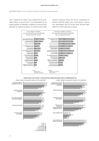 DOCUMENTO BÁSICO Las TIC en la educación: panorama internacional y situación española
ción o realización de tareas; fuera, predominan las activi-
dades lúdicas, la comunicación o las relacionadas con las
tareas escolares. El ordenador, en general, se usa poco para
aprender las materias escolares. Los alumnos dicen saber
resolver numerosas tareas con las TIC y emplearlas en
diversos contextos (juego, ocio, comunicación, informa-
ción, aprendizaje), pero el uso que hacen de estas habili-
dades en el centro educativo es escaso.
42
En tu colegio o instituto,
¿con qué frecuencia usas el ordenador
para las siguientes tareas?
Fuera de tu colegio o instituto,
¿con qué frecuencia usas el ordenador
para las siguientes tareas?
Alta
(casi todos los días
o varias veces a la semana)
Media
(entre una vez a la semana
y una vez al mes)
17,5
13,4 21,5
13,3 11,8
12,2 9,7
10,4 15,3
9,4 14,6
8,7 4,2
6,9 9,6
65,9
5,7 8,8
3,8 6,7
6,23,8
22,4Usar un procesador de texto
para escribir, hacer trarbajos...
Usar un procesador de texto
para escribir, hacer trarbajos...
Navegar por Internet
para buscar información
Navegar por Internet
para buscar información
Escribir mensajes de correo,
participar en chats...
Escribir mensajes de correo,
participar en chats...
Jugar con el ordenador Jugar con el ordenador
Usar el ordenador
para realizar tareas
Usar el ordenador
para realizar tareas
Usar programas de ordenador
para dibujar, pintar...
Usar programas de ordenador
para dibujar, pintar...
Descargar música
a traves de Internet
Descargar música
a traves de Internet
Usar una hoja de cálculo
para hacer actividades
Usar una hoja de cálculo
para hacer actividades
Descargar programas
a través de Internet
Descargar programas
a través de Internet
Utilizar programas de
ordenador para aprender
Utilizar programas de
ordenador para aprender
Utilizar el ordenador
para programar
Utilizar el ordenador
para programar
Colaborar con un grupo o un
equipo a través de Internet
Colaborar con un grupo o un
equipo a través de Internet
46,9
45 13,7
44,4 22,5
30,2 26,4
27,1 15,3
9,4 34,4
24,4 32,4
17,2 21,5
1312,5
10,8 10,6
7,6 9,9
107,4
16,8
99,1
95,5
97,5
93,2
85,7
71,8
83,6
81,8
90,4
84,5
80,4
76,0
84,4
83,4
87,0
83,9
83,3
74,7
82,5
84,9
82,1
79,6
75,2
61,6
79,5
76,2
76,6
69,4
63,9
53,4
Recuperar, imprimir
y guardar información
Instalar y arrancar
programas
Hacer presentaciones
con textos, imágenes
Usar hojas de cálculo
Encontrar datos
en una base
Navegar por Internet,
seleccionar información,
guardarla...
Utilizar buscadores
Participar en chats,
foros, blogs...
Utilizar correo
electrónico,
archivar direcciones
y adjuntar archivos
Usar la información
que hay en Internet
CFGS
CFGM
Bachillerato
2.º ciclo de ESO
1.er ciclo de ESO
3.er ciclo de Primaria
Hacer páginas web
97,1
94,4
97,4
85,1
89,1
78,5
94,6
89,3
94,8
88,9
80,8
70,3
89,5
88,0
93,7
89,3
79,5
90,7
82,1
90,6
82,6
73,0
55,7
30,5
32,0
42,6
34,7
28,7
25,4
94,9
89,8
95,9
91,1
84,6
73,5
52,2
TAREAS QUE LOS CHICOS Y CHICAS DICEN SABER REALIZAR CON EL ORDENADOR (%)
¿Sabes realizar las siguientes tareas con el ordenador? ¿Sabes realizar las siguientes tareas con el ordenador?
102958_XXII_SEM_MONOGRAFICA.qxd 26/1/08 02:03 Página 42
www.fundacionsantillana.com
 
