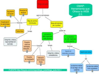 FUENTE:http://fzayas.com/cmaps/blogs_aula/blogs_aula.htm l  CMAP: Herramienta que  Ofrece la WEB 2.0. 