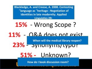 [object Object],[object Object],[object Object],[object Object],Blackledge, A. and Creese, A. 2008. Contesting ˜language as ˜heritage : Negotiation of identities in late modernity. Applied Linguistics 29:  When will the medical library reopen?  Unsubmited questions How do I book discussion room?  