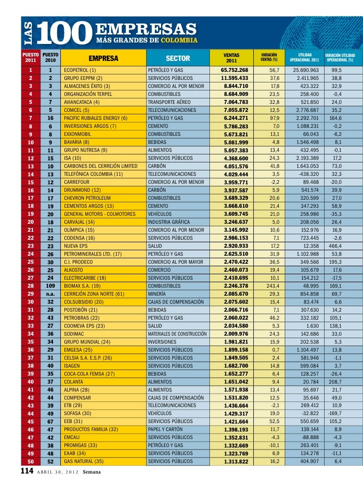 Lista de empresas sas en colombia