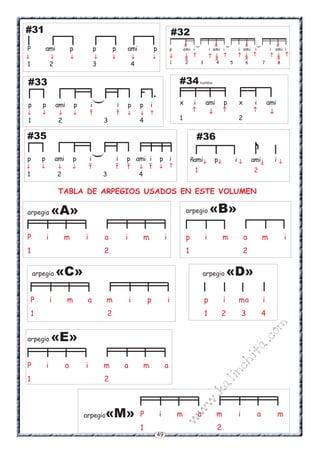 49
w
w
w
.kalinchita.com
TABLA DE ARPEGIOS USADOS EN ESTE VOLUMEN
 
#31
P ami p p p ami p
1 2 3 4
    
#32
p ami i i ami i i ami i i ami i
1 2 3 4 5 6 7 8
           
x xx x
x x x x
p ami p i i p p i
1 2 3 4
#33
(
     
p
 
.
x i ami p x i ami
1 2

#34rumba
  
(
(
(
p ami p i i p ami i p i
1 2 3 4
#35
(
       
p

ñami p i ami i
1 2
#36
   

22222
P i m i a i m i
1 2
arpegio «A»
p i m a m i
1 2
arpegio «B»
P i m a m i p i
1 2
arpegio «C»
p i ma i
1 2 3 4
arpegio «D»
P i a i m a m a
1 2
arpegio «E»
P i m a m i a m
1 2
arpegio«M»
 