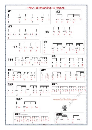 TABLA DE RASGUEOS                                                DE   ROCKAS
#1                                                                                                                      #2
P                  ami                i                    p                  i       ami                  i
                                                                                                                 p               p           ami                p            i
1                   2                                      3                            4                               1                y             2                  y

#3
                                                                                                                   p           p           ami                  p
                                                                                                 #6
                                                                                                                                                      
p       p         p           ami                      p             p                                       1            2             3                   4
1                                     2

                                                                                            #9
         #7         p              i             ami                   i




                                                                                                                                             (
                                                                                            P                  ami          p            i                        i       i ami i               p
                    1             2                    3                  4                                                                                                             
                                                                                            1                   2                                     3                      4

                                                                                                               #8
#11        P (p) ami p                             i     i ami i p i  i
                                                       (




                                                                                                    x        i            x            i           x               i     x           i
           1      2                                  3      4
                                                                                                               1                    2                       3                    4           
#16                                                                                   #21
                                                  .
P    ami       p        i                     i        ami p                           p           p           ami          p        i          p                     p           ami       p       i
                            (




                                                                                                                                                                                    
1     2                         3                       4                              1                        2                               3                                  4

#25                                                                                                            #26
                                                                                                                                     x x                                  x x                   x x
                                                                                                               m m      m m m m m m                           m m m m                   m m m       m
                                              (




p    p        ami         p           i                           i        iami i                p i                         
                                                                                                    1                     2                        3                         4
                                                                                                                                                                                  m


1              2                                       3                     4
                                                                                                                                                                          co



               #27                                                                                                 www.kalinchita.com
                                                                                                                                                                      a.
                                                                                                                                                              it
                                                                                                                                                  ch




               p               ami                   i             p
                                                                                                                                             in
                                                                                                                                 al




               1                 2
                                                                                                                            .k




           #29              fusion bossa                                                                                #30                  reggae
                                                                                                                        w




               x x              x x                    x x x                      x x            x x
                                                                                                                   w




         ami                i                 ami                         ami               i                           p  ami                          i               x         ami 
               i    ami         ami       i            i    ami       i           i   ami        ami   i
                                                                                                                                                              
                       
                                                                                                               w




          1                     2                           3                          4                                1                                                 2
                                                                                            48
 
