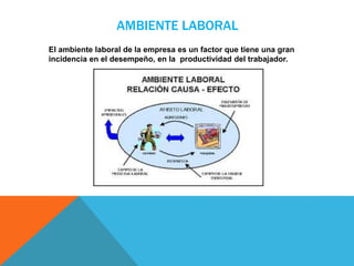 AMBIENTE LABORAL
El ambiente laboral de la empresa es un factor que tiene una gran
incidencia en el desempeño, en la productividad del trabajador.
 