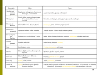 Ecorregión Flora Fauna Mar frío de la corriente peruana Fitoplancton de los géneros  Endophyton, Ectocarpus, Goniotrichium Anchoveta, sardina, guanay, ballena azul. Mar tropical Mangle dulce, mangle colorado y algas de los géneros  Monostroma y Gelidium Cachalote, concha negra, petrel gigante, pez espada, ave fragata. Desierto del Pacífico Géneros  Tillandsia, Prosopis, Carica Venado gris , zorro, cernícalo, jergón de costa. Bosque seco ecuatorial Guayacán, hualtaco, ceibo, algarrobo Zorro de Sechura, chilalo, venado colorado, pacaso. Bosque tropical del Pacífico Géneros  Alseis, Centrolobium, Cedrela Hurón, mono aullador del Pacífico, armadillo,  águila negra , cocodrilo americano Serranía esteparia Gigantón, mito, tola Puma, halcón peregrino,  vizcacha . Puna Queuña, puya, yareta Vicuña ,  cóndor ,  puma , suri, taruca. Páramo Géneros  Diplostephium, Calamagrostis, Espeletia Pinchaque, picaflor gigante, jambato. Selva alta Géneros  Podocarpus, Heliconia, Chusquea Ucumari,  gallito de las rocas , jergón. Selva baja Lupuna , caoba, castaño Jaguar,  guacamayo , yacumama. Sabana de palmeras Aguaje  ( Mauritia flexuosa ), géneros  Jessenia ,  Tabebuia Lobo de crin ( Chrysocyon brachyurus ), tucán toco ( Ramphastos toco ), ciervo de los pantanos ( Blastoceros dichotomus ),  oso hormiguero bandera  ( Mirmecophaga tridactyla ) 