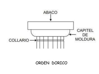 ORDEN DORICO
 