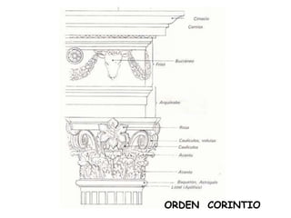 ORDEN CORINTIO
 