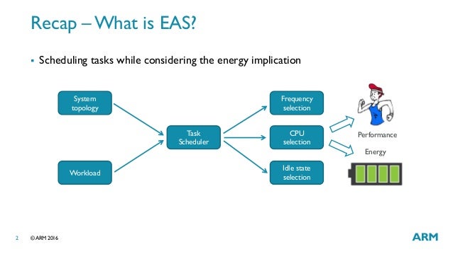 las16 105 walkthrough of the eas kernel adaptation to the android co