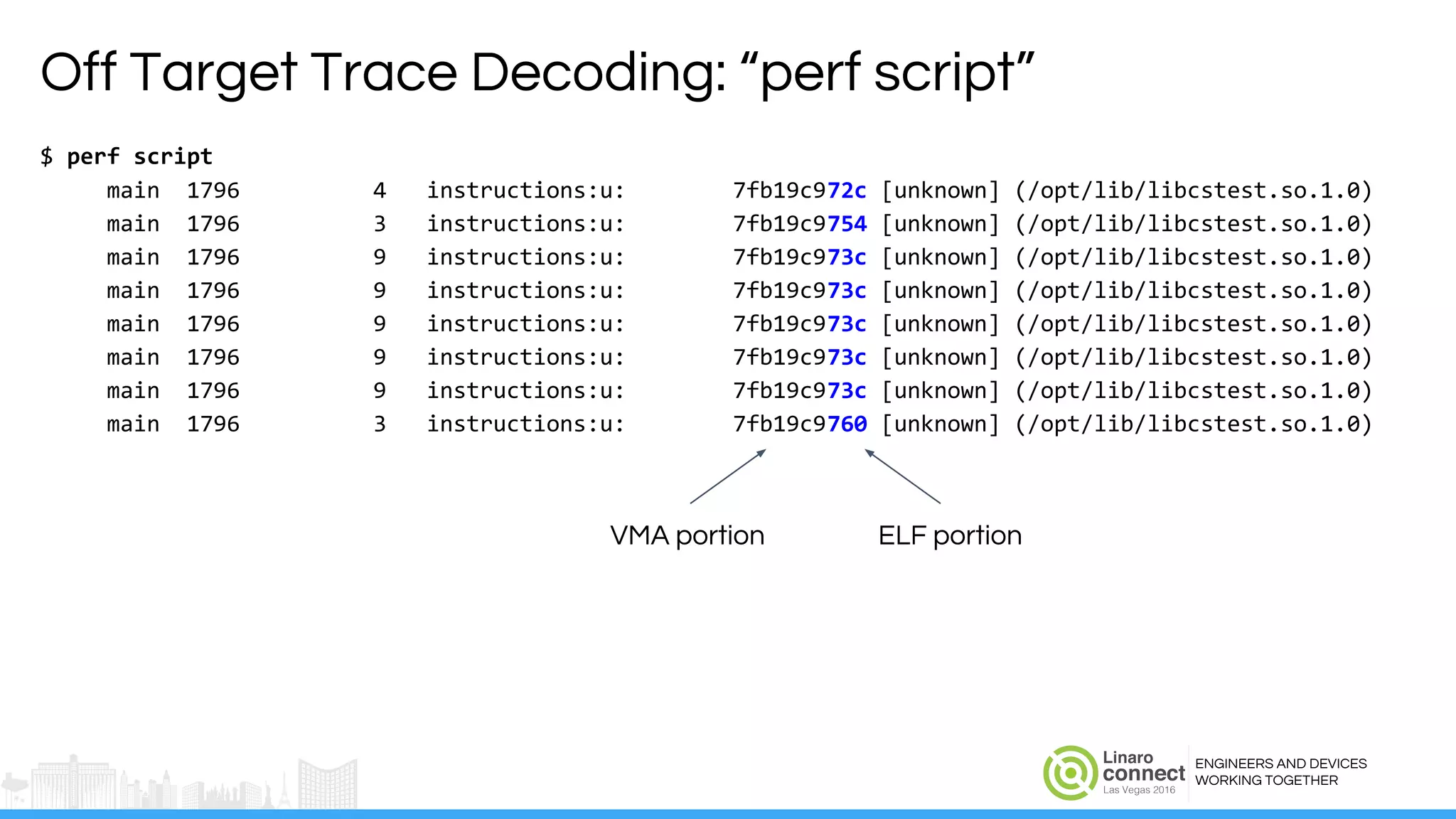 ENGINEERS AND DEVICES
WORKING TOGETHER
Off Target Trace Decoding: “perf script”
$ perf script
main 1796 4 instructions:u: 7fb19c972c [unknown] (/opt/lib/libcstest.so.1.0)
main 1796 3 instructions:u: 7fb19c9754 [unknown] (/opt/lib/libcstest.so.1.0)
main 1796 9 instructions:u: 7fb19c973c [unknown] (/opt/lib/libcstest.so.1.0)
main 1796 9 instructions:u: 7fb19c973c [unknown] (/opt/lib/libcstest.so.1.0)
main 1796 9 instructions:u: 7fb19c973c [unknown] (/opt/lib/libcstest.so.1.0)
main 1796 9 instructions:u: 7fb19c973c [unknown] (/opt/lib/libcstest.so.1.0)
main 1796 9 instructions:u: 7fb19c973c [unknown] (/opt/lib/libcstest.so.1.0)
main 1796 3 instructions:u: 7fb19c9760 [unknown] (/opt/lib/libcstest.so.1.0)
VMA portion ELF portion
 