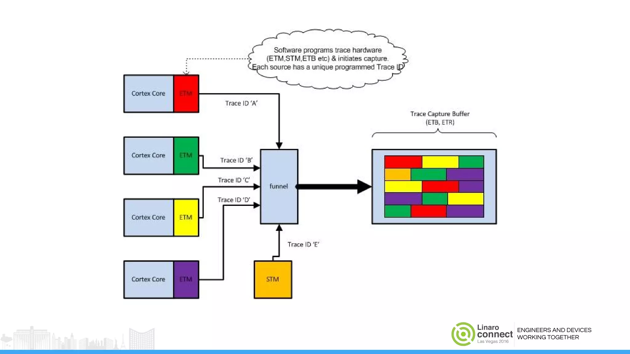 ENGINEERS AND DEVICES
WORKING TOGETHER
 