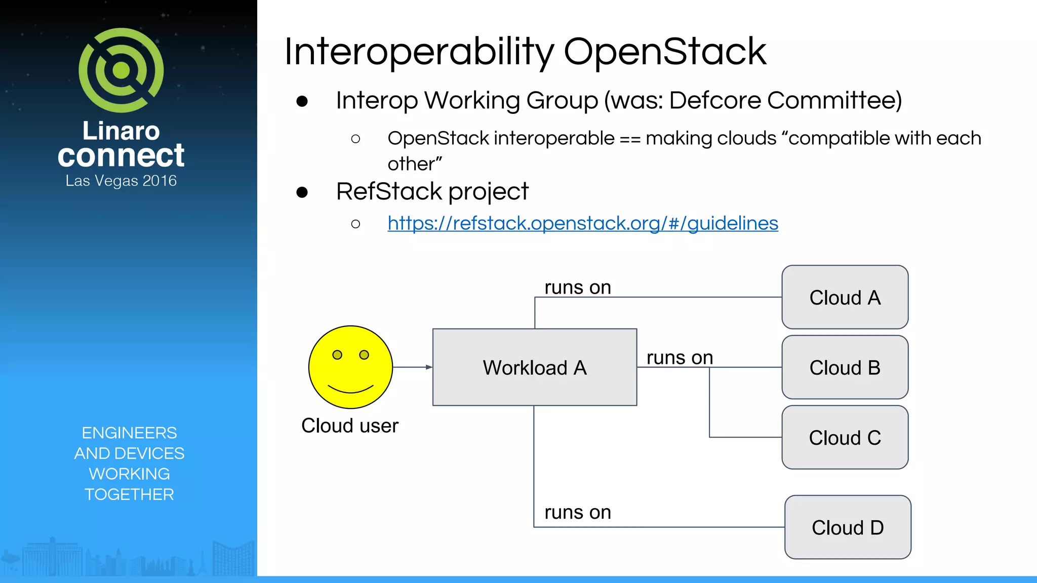 ENGINEERS
AND DEVICES
WORKING
TOGETHER
Interoperability OpenStack
● Interop Working Group (was: Defcore Committee)
○ OpenStack interoperable == making clouds “compatible with each
other”
● RefStack project
○ https://refstack.openstack.org/#/guidelines
Cloud A
Cloud B
Cloud C
Cloud D
Workload A
runs on
runs on
runs on
Cloud user
 