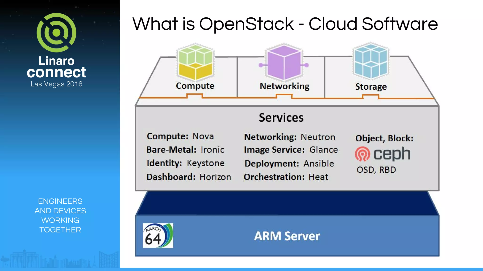 ENGINEERS
AND DEVICES
WORKING
TOGETHER
What is OpenStack - Cloud Software
 