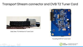 ENGINEERS AND DEVICES
WORKING TOGETHER
Transport Stream connector and DVB T2 Tuner Card
Side View: TS Interface to Tuner Card
Tocoding DVR/T2 Tuner Card
 