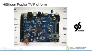 ENGINEERS AND DEVICES
WORKING TOGETHER
HiSilicon Poplar TV Platform
 
