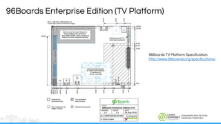 ENGINEERS AND DEVICES
WORKING TOGETHER
96Boards Enterprise Edition (TV Platform)
96Boards TV Platform Specification:
http://www.96boards.org/specifications/
 
