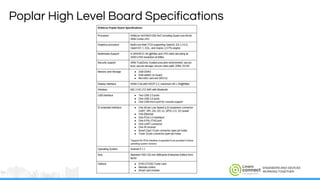ENGINEERS AND DEVICES
WORKING TOGETHER
Poplar High Level Board Specifications
 