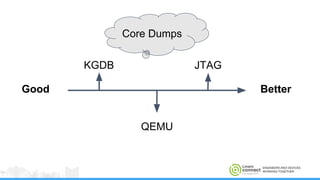 ENGINEERS AND DEVICES
WORKING TOGETHER
KGDB JTAG
QEMU
Good Better
Core Dumps
 