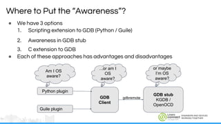 ENGINEERS AND DEVICES
WORKING TOGETHER
● We have 3 options
1. Scripting extension to GDB (Python / Guile)
2. Awareness in GDB stub
3. C extension to GDB
● Each of these approaches has advantages and disadvantages
Where to Put the “Awareness”?
GDB
Client
GDB stub
KGDB /
OpenOCD
Python plugin
Guile plugin
Am I OS
aware?
...or am I
OS
aware?
or maybe
I’m OS
aware?
gdbremote
 