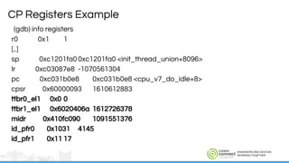 ENGINEERS AND DEVICES
WORKING TOGETHER
(gdb) info registers
r0 0x1 1
[..]
sp 0xc1201fa00xc1201fa0 <init_thread_union+8096>
lr 0xc03087e8 -1070561304
pc 0xc031b0e8 0xc031b0e8 <cpu_v7_do_idle+8>
cpsr 0x60000093 1610612883
ttbr0_el1 0x0 0
ttbr1_el1 0x6020406a 1612726378
midr 0x410fc090 1091551376
id_pfr0 0x1031 4145
id_pfr1 0x11 17
CP Registers Example
 