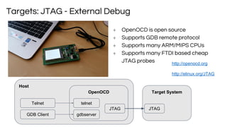 + OpenOCD is open source
+ Supports GDB remote protocol
+ Supports many ARM/MIPS CPUs
+ Supports many FTDI based cheap
JTAG probes
Targets: JTAG - External Debug
Host
Target System
GDB Client
Telnet
OpenOCD
telnet
gdbserver
JTAG JTAG
http://openocd.org
http://elinux.org/JTAG
 