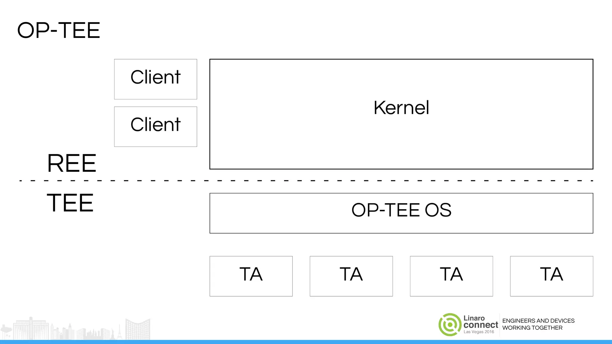 ENGINEERS AND DEVICES
WORKING TOGETHER
OP-TEE
 