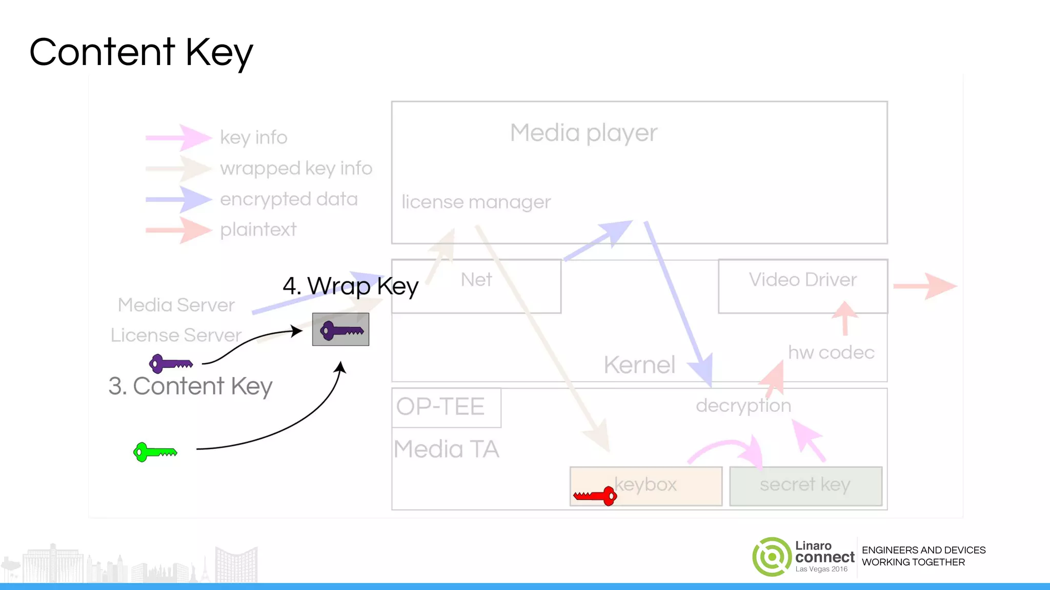 ENGINEERS AND DEVICES
WORKING TOGETHER
Content Key
 