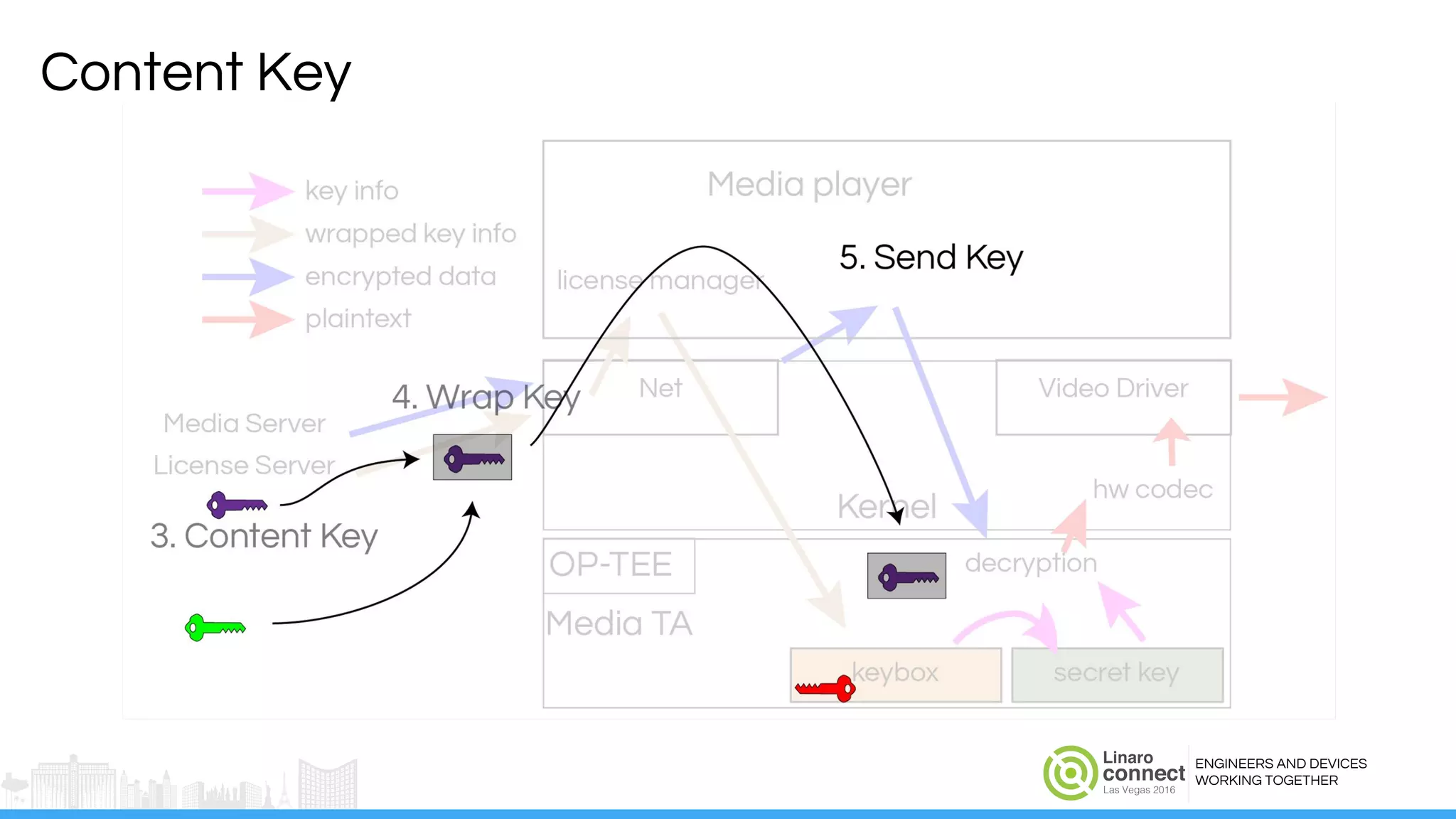 ENGINEERS AND DEVICES
WORKING TOGETHER
Content Key
 