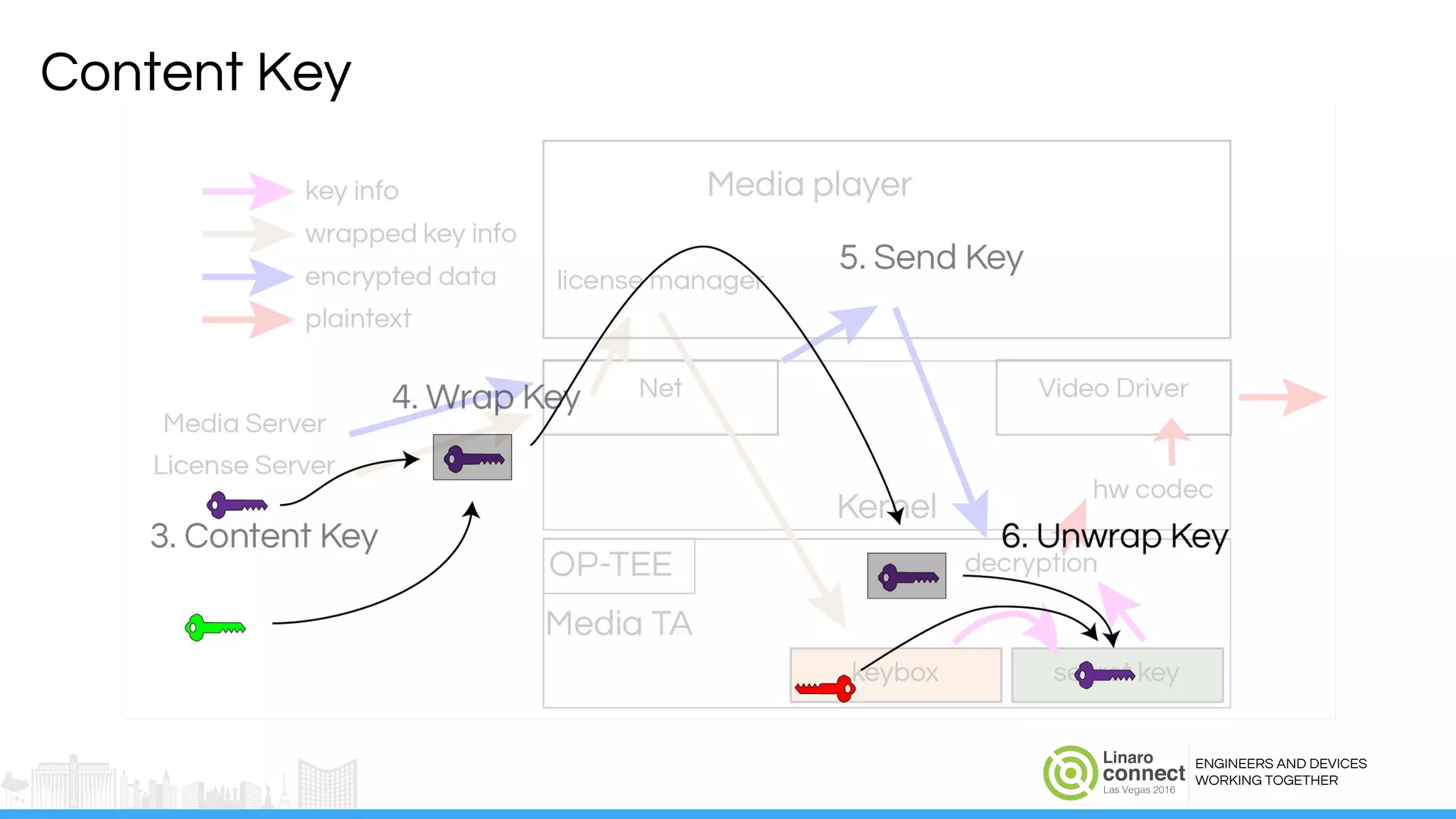 ENGINEERS AND DEVICES
WORKING TOGETHER
Content Key
 