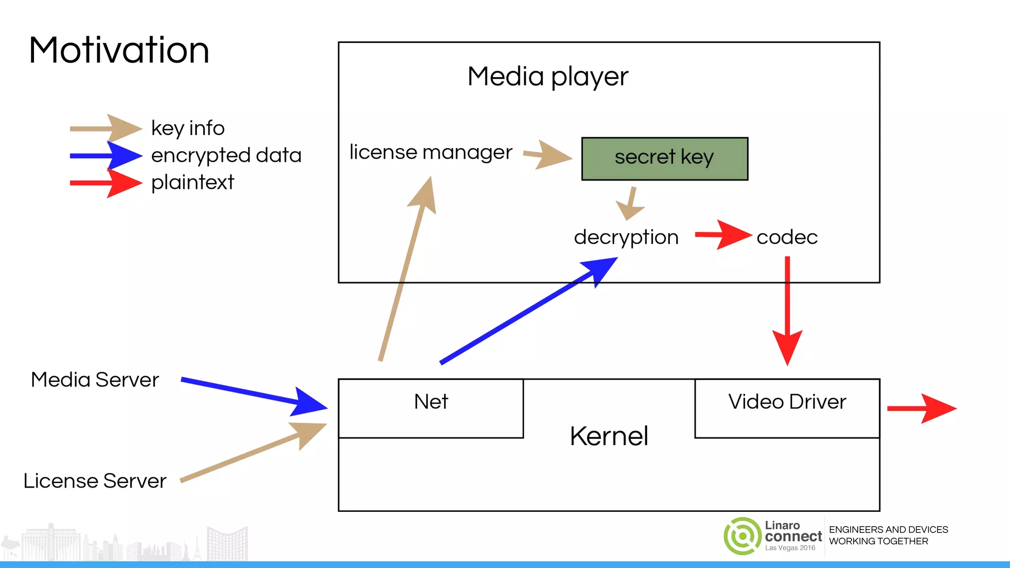 ENGINEERS AND DEVICES
WORKING TOGETHER
Motivation
 