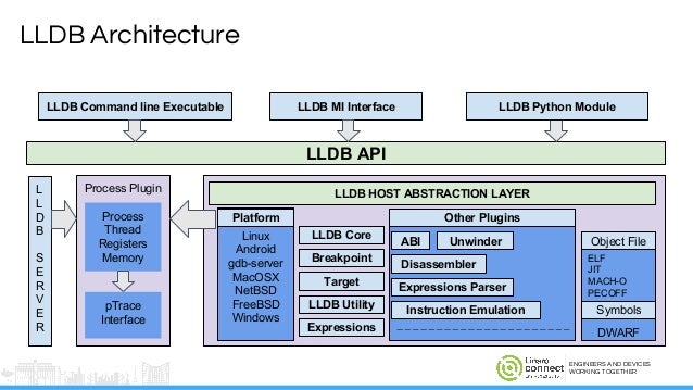 android resolve r symbol linux studio cannot 501: Components, Integration  to Projects, LAS16  LLVM Introduction