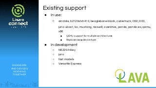 ENGINEERS
AND DEVICES
WORKING
TOGETHER
Existing support
● In use:
○ arndale, b2120stxh410, beaglebone-black, cubietruck, D02, D03,
juno-uboot, lxc, mustang, nexus9, overdrive, panda, panda-es, qemu,
x86
■ QEMU support for multiple architectures
■ Replaces kvm device type
● In development
○ hi6220-hikey
○ juno
○ fast models
○ Versatile Express
 