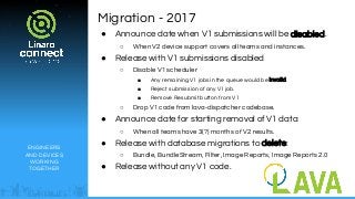ENGINEERS
AND DEVICES
WORKING
TOGETHER
Migration - 2017
● Announce date when V1 submissions will be disabled.
○ When V2 device support covers all teams and instances.
● Release with V1 submissions disabled
○ Disable V1 scheduler
■ Any remaining V1 jobs in the queue would be invalid.
■ Reject submission of any V1 job.
■ Remove Resubmit button from V1
○ Drop V1 code from lava-dispatcher codebase.
● Announce date for starting removal of V1 data
○ When all teams have 3(?) months of V2 results.
● Release with database migrations to delete:
○ Bundle, BundleStream, Filter, Image Reports, Image Reports 2.0
● Release without any V1 code.
 