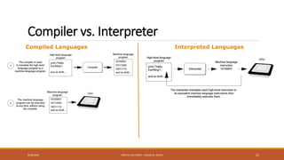 LAS205_1_Introduction (1).pdfubhhhbhbbbhbbh | PPT