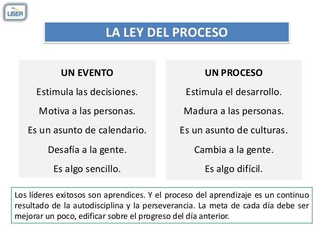 Las 21 Leyes Irrefutables del Liderazgo