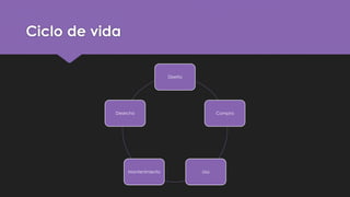 Ciclo de vida
Diseño
Compra
UsoMantenimiento
Desecho
 